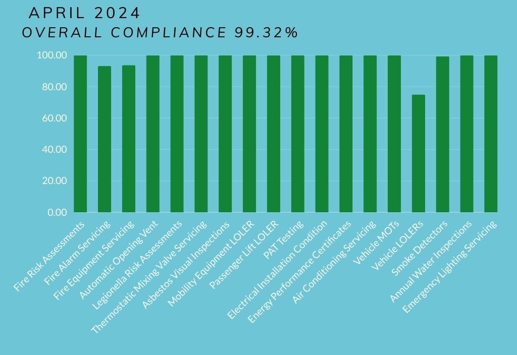 Compliance April 2024
